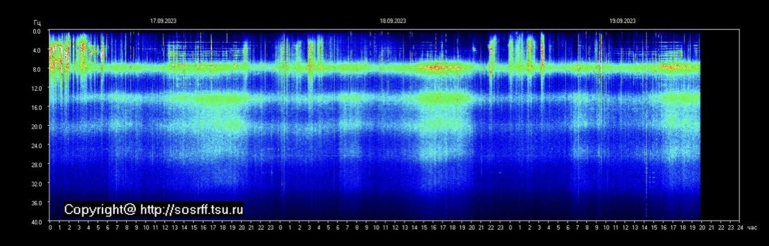 DivineHeart369's tweet photo. Schumann Resonance update. https://t.co/vhVVrukfeO