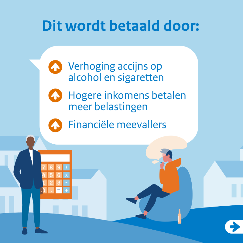 Financien's tweet photo. Het kabinet trekt in de begroting 2024 veel geld uit voor armoedebestrijding. Ook blijft het kabinet onverminderd steun bieden aan Oekraïne, aan de ouders van de toeslagenaffaire en aan de mensen in het aardbevingsgebied in Groningen. #Prinsjesdag2023