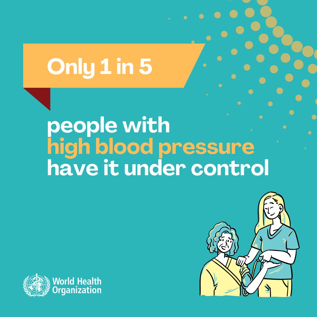 4 out of every 5 people with hypertension are not adequately treated: WHO's first-ever report on the global impact of high blood pressure bit.ly/3sZ8nmD