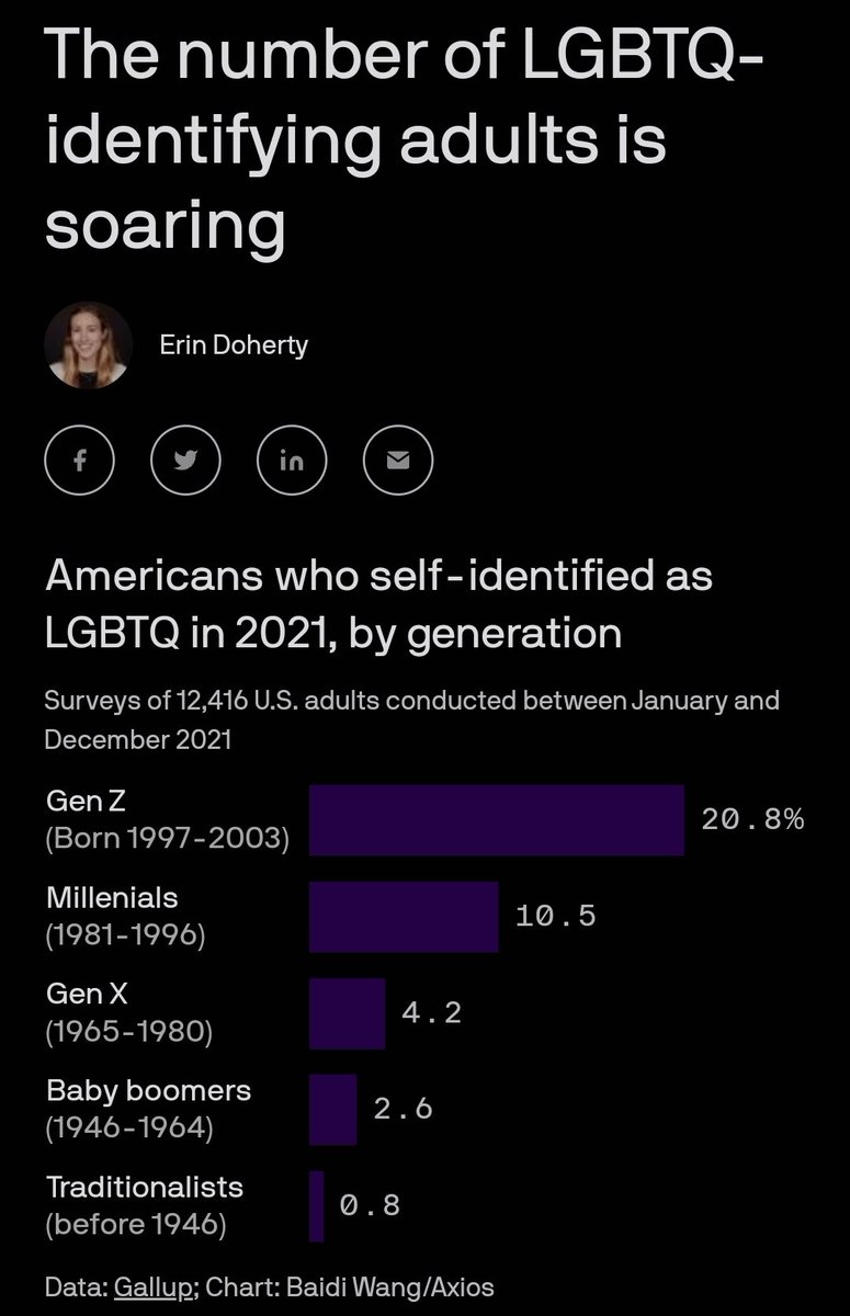 EEEEEEEXXXX3's tweet photo. @MrVBasterd 20.8% and rising.

Nationalism>degeneracy all day https://t.co/OgiPMHfUpf