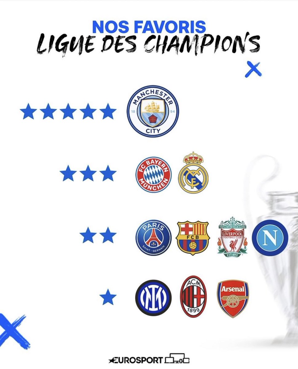 Eurosport qui met Liverpool dans les favoris à la LDC sans qu’ils soient qualifiés c’est FORT le journalisme français 👏🏻