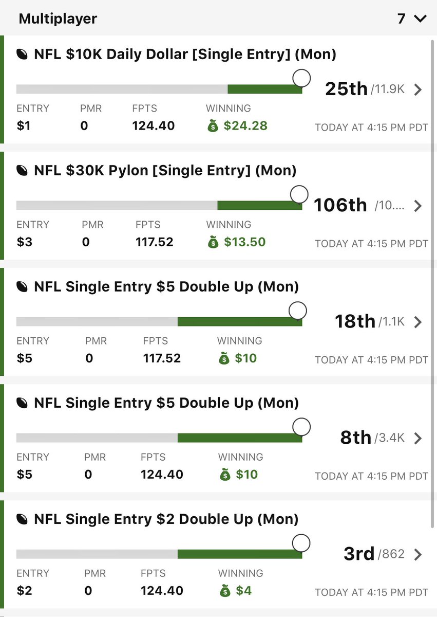 novacashtro's tweet photo. Only regret was not putting down more… @GFNFBets VIP does it again and again and again! #gfnfbets https://t.co/JhmFryXBvW