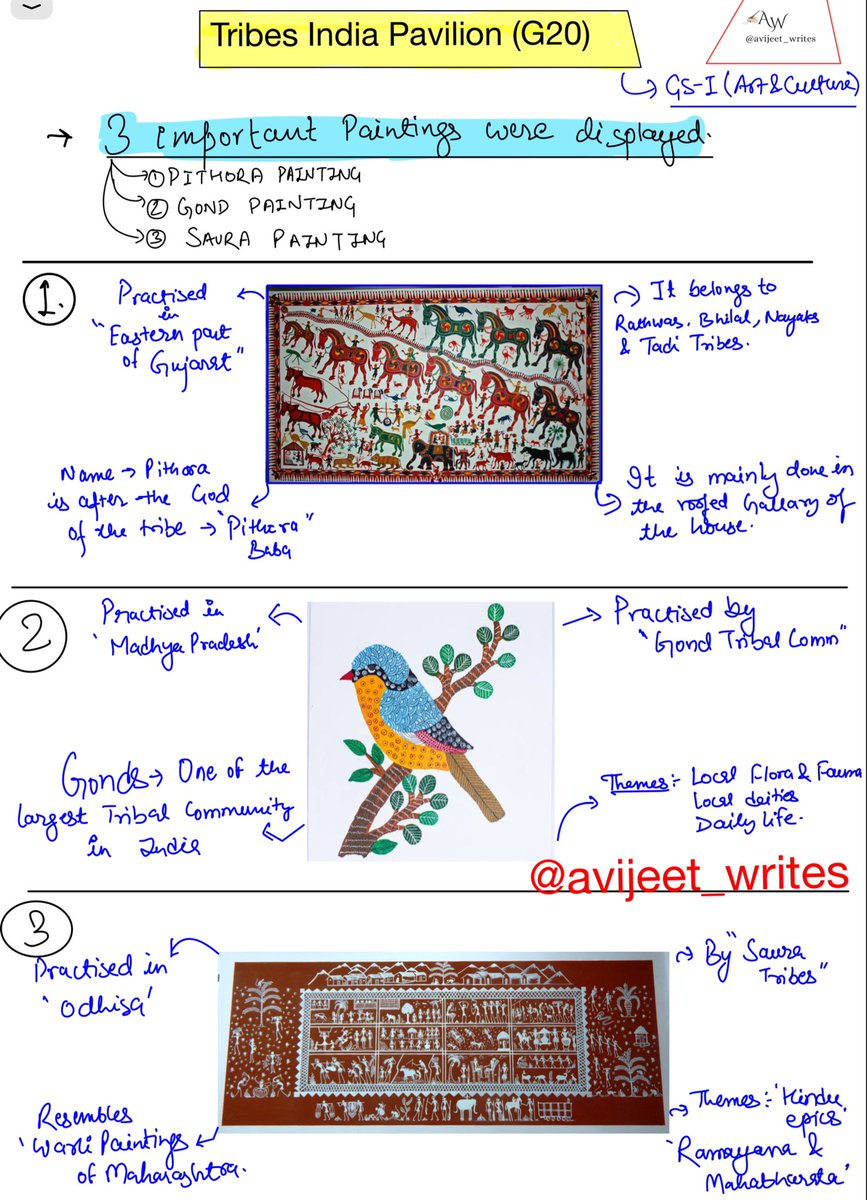 ✅Tribes India Pavilion (G20)

- Display of “Three Tribal Paintings Style”
1. Pithora Painting
2. Gond Painting
3. Saura Painting

Follow @avijeet_writes for more such Infographics😍

#G20Bharat #UPSC 

Know More about them 
👇