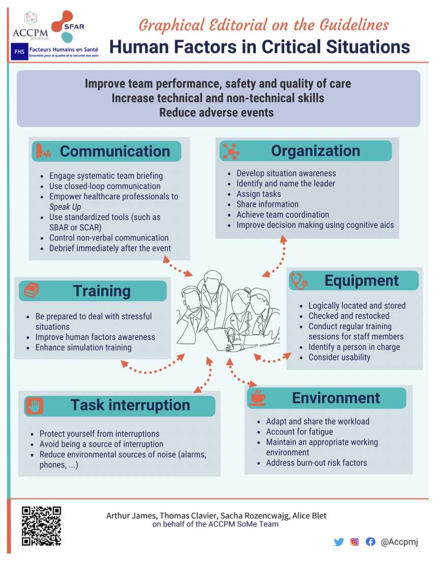 Anaesthesia Critical Care & Pain Medicine (ACCPM) tweet media