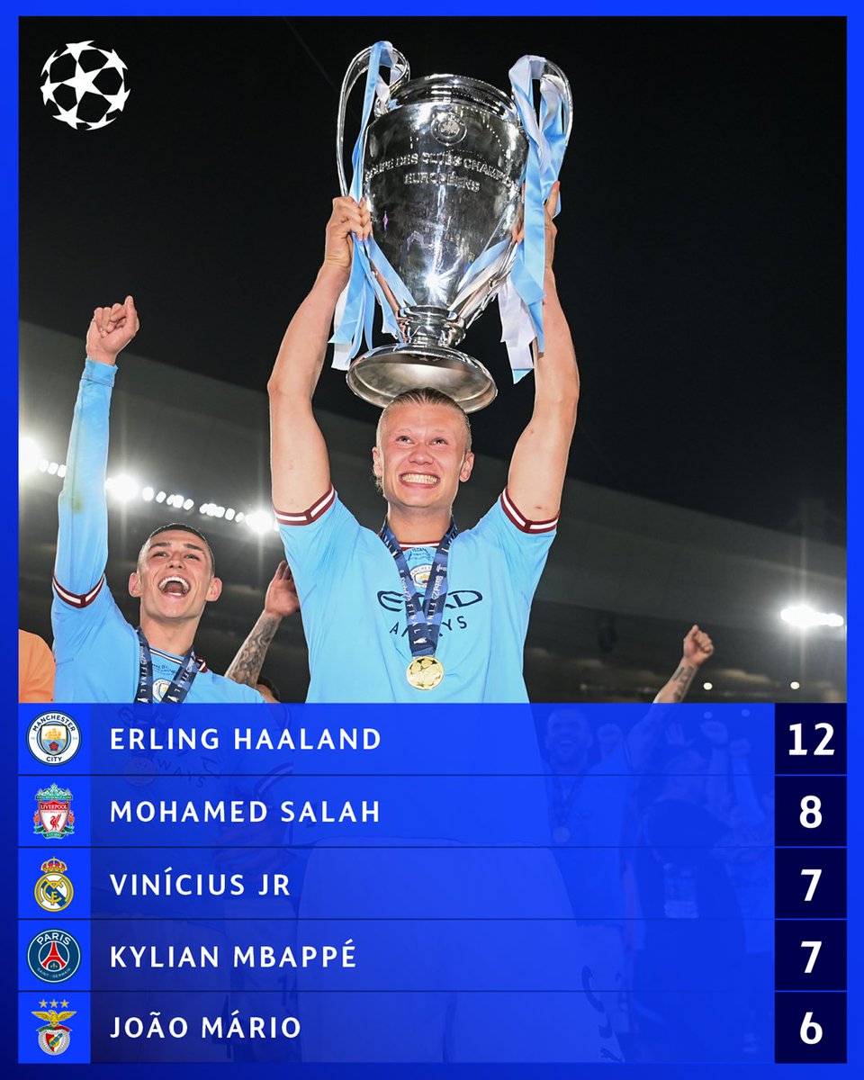 UEFA Champions League tweet media