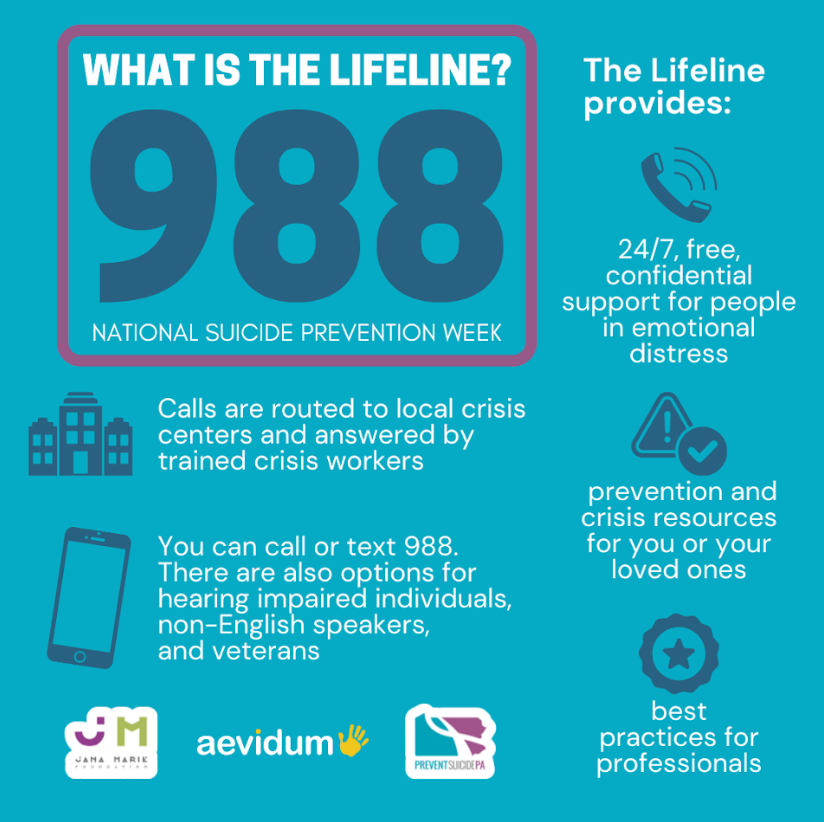 #SuicidePreventionMonth #SuicideLifeline #988