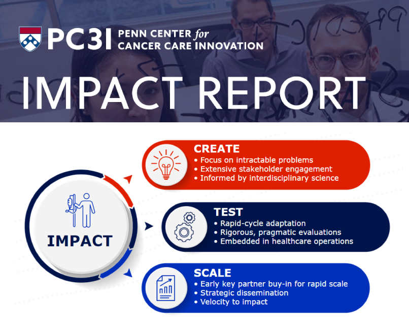 We're excited to share the 2022-2023 PC3I Impact Report! Follow along as we highlight innovative work from our team that addresses problems in #cancercare delivery. #Innovation
Read the Impact Report: pc3i.upenn.edu/penn-center-fo…
Subscribe to our newsletter: bit.ly/3JjTZet