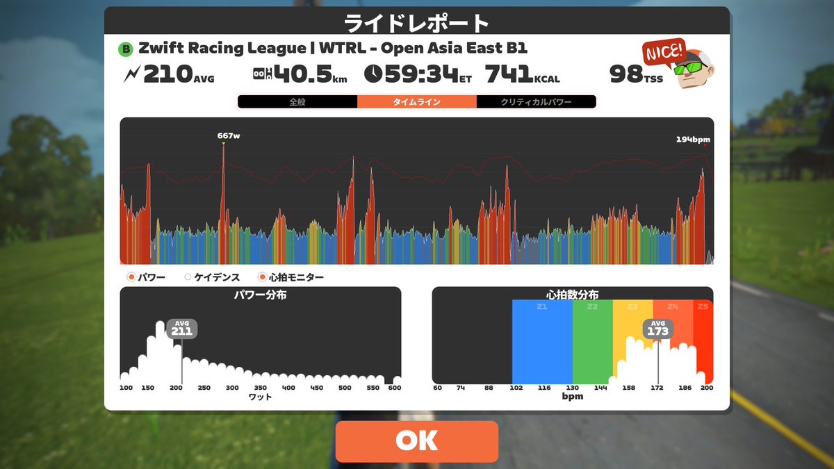 yasu_takeu's tweet photo. ZRL 第2戦 ZEAL-genBu🚴‍♂️
初っ端から想像以上の高強度で始まる地獄の40km😅
スプリント弱々ながら各セグメント頑張ってちょっとだけポイントを稼ぎ、最後まで先頭集団に残って5位フィニッシュ✨
限界まで追い込めました😵 https://t.co/XWxoL9D4BO