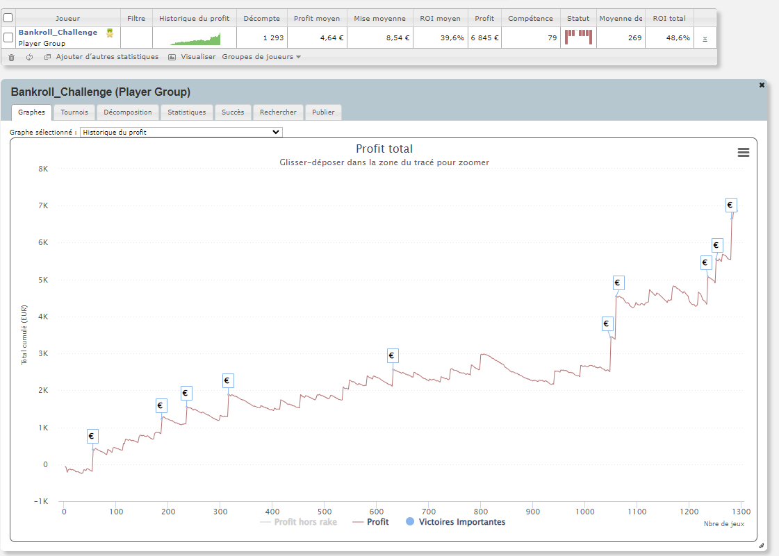 Update : deux mois après le début du bankroll challenge 📈