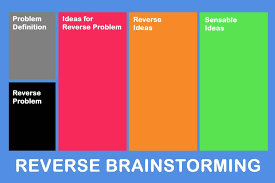NgProductivity's tweet photo. Reverse Brainstorming: Instead of generating ideas for solutions, think about ways to create or worsen a problem. Then, reverse these negative ideas into positive solutions. https://t.co/evajFTWCiX