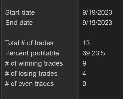 StoicTA's tweet photo. $NQ +100pts 💰 before Market Open https://t.co/bCiT1nRkGC