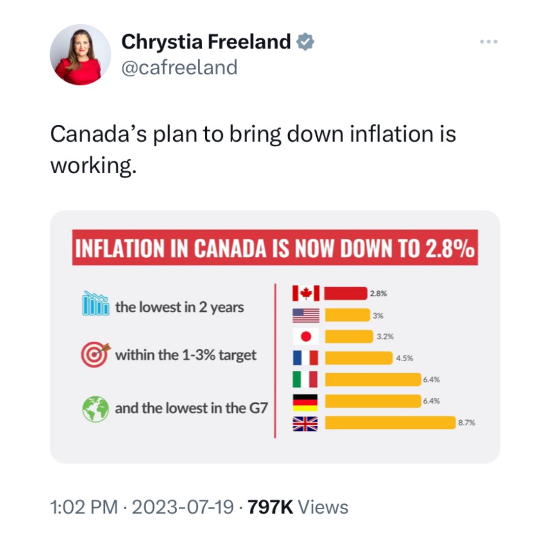 Pierre Poilievre tweet media