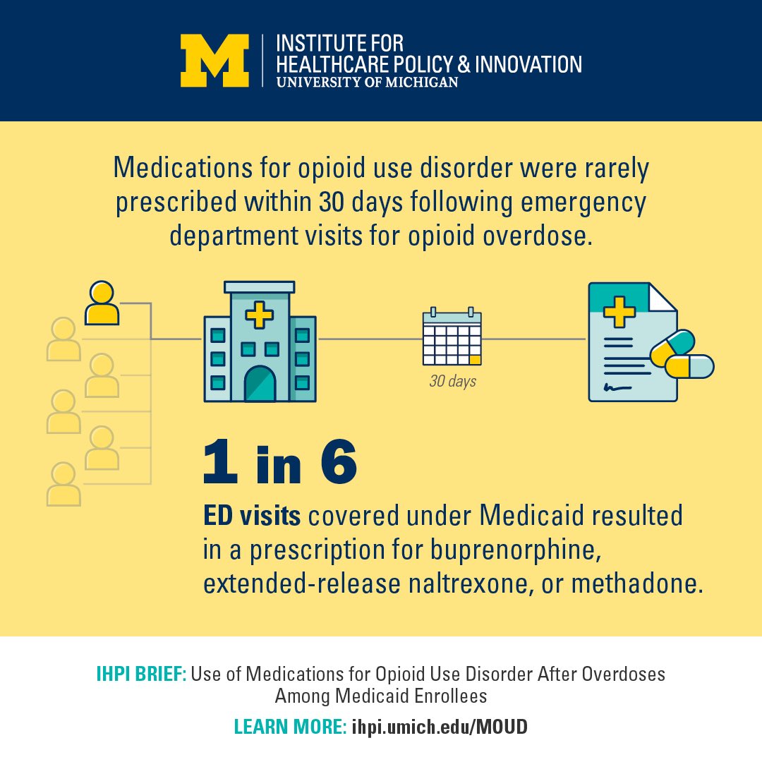 U-M IHPI (@um_ihpi) on Twitter photo A new IHPI policy brief by <a href="/thuynguyen_dieu/">Thuy Nguyen</a> of <a href="/umichsph/">Michigan Public Health</a> & team finds medications for #opioid use disorder were rarely prescribed within 30 days of emergency department visits for opioid overdose among patients with #Medicaid: ihpi.umich.edu/MOUD A new IHPI policy brief by <a href="/thuynguyen_dieu/">Thuy Nguyen</a> of <a href="/umichsph/">Michigan Public Health</a> & team finds medications for #opioid use disorder were rarely prescribed within 30 days of emergency department visits for opioid overdose among patients with #Medicaid: ihpi.umich.edu/MOUD