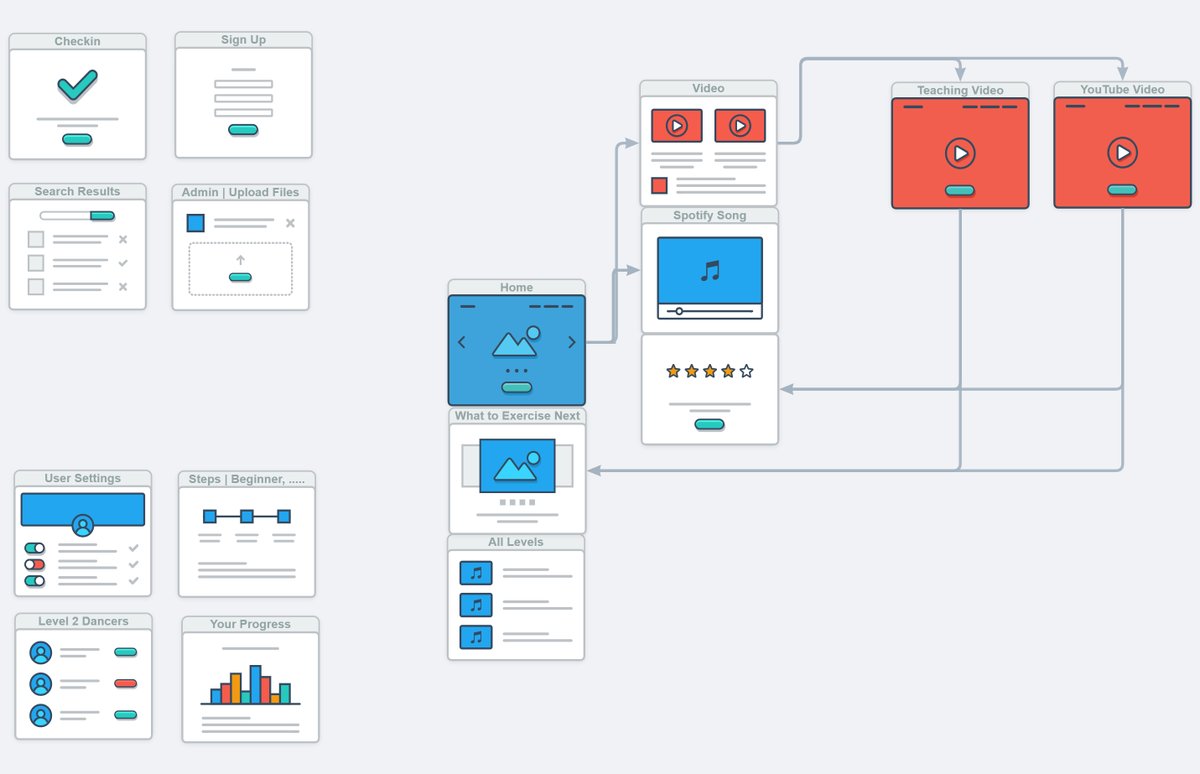SiegrunReis's tweet image. Day 13 of #LearnCreateLaunch #NoCode 
Very satisfying🥰: Started with #UserFlow on #free #tool @wireflow_co while finishing @nireyal&apos;s course on his #HookedModel
appacademy.adalo.com/course/nir-eya…