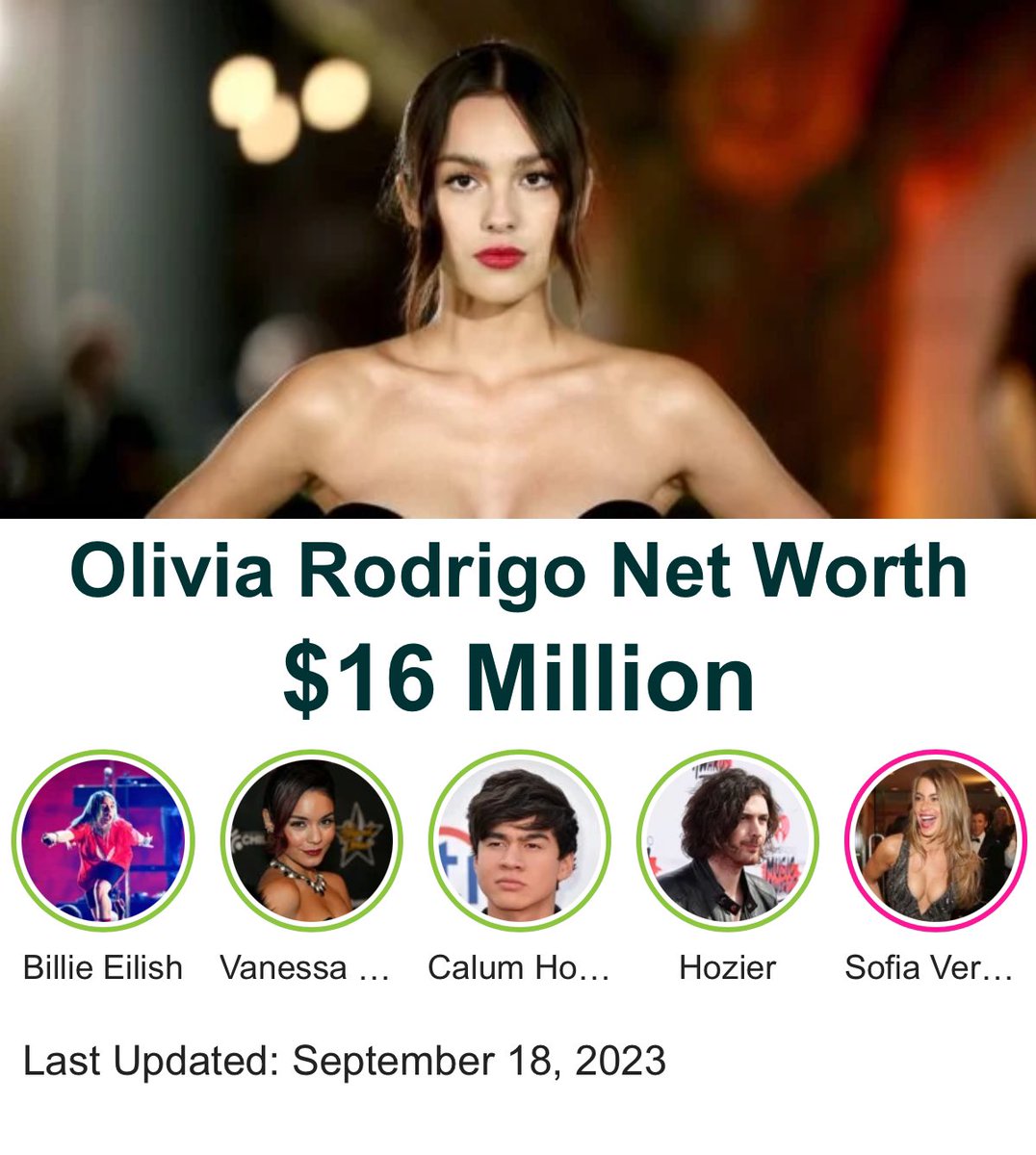 Rodrigo Stats Olivia Rodrigo’s net worth is now estimated around $16M (+$8M ...