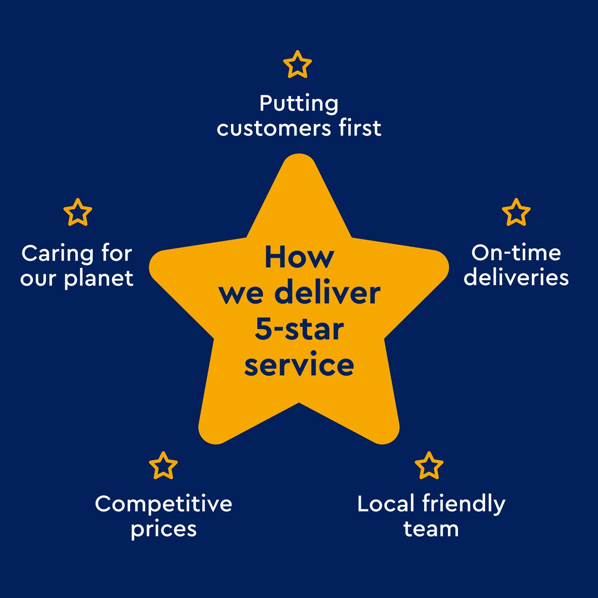 We pride ourselves on giving customers more. It’s why we have such a high rating on Feefo, and in 2023 were awarded a coveted Platinum Trusted Service Award. You can find why you should choose us at:
northernenergy.co.uk/news/why-choos…