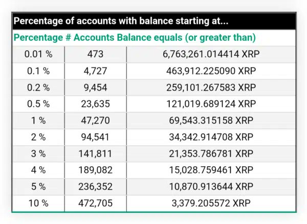The SEC is attacking <a href="/Ripple/">Ripple</a> and #XRP because they know Chris, Brad, and David are going to be the richest persons in the world.

5% of all XRP holders will reach generational wealth. 

Pay attention now or you will regret it later. You decide...
