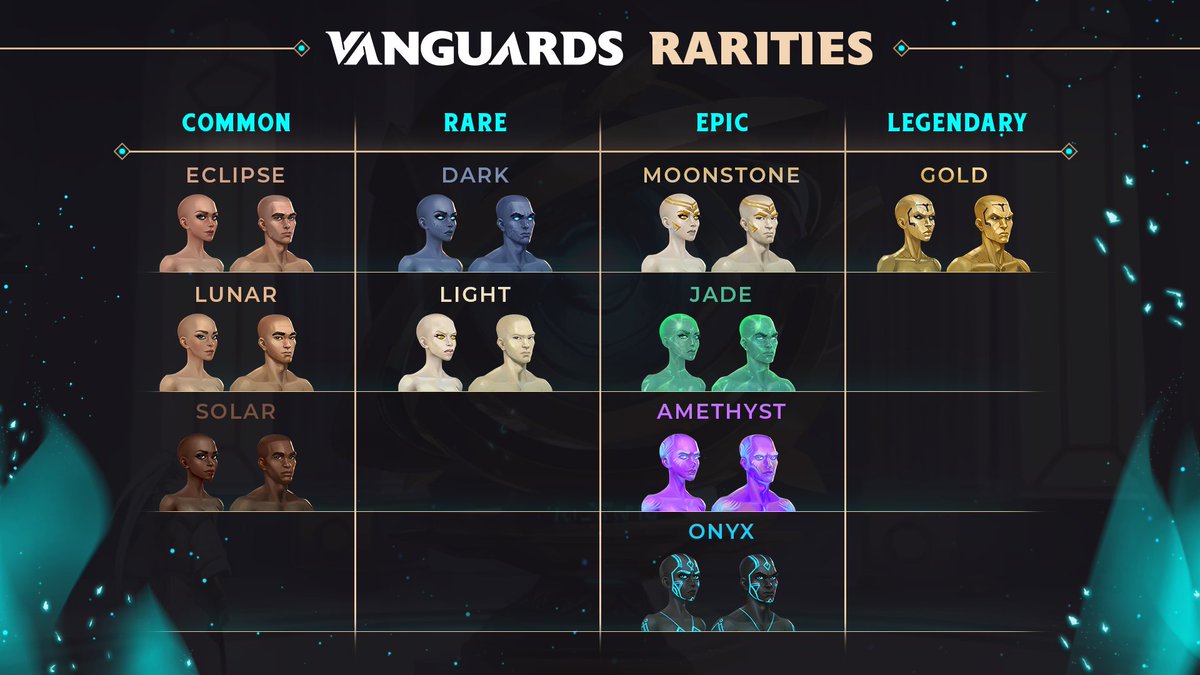 GM 💛

Reveal is coming, and it’s time for a close-up of the different rarities of the Vanguards NFTs 👇

The top-level Vanguards rarities are:

🧑‍🌾 - Common

🧑‍🏭 - Rare

🧙‍♀️ - Epic

👨‍🚀 - Legendary

For a more detailed overview of the sub rarities check out the visual below. Traits