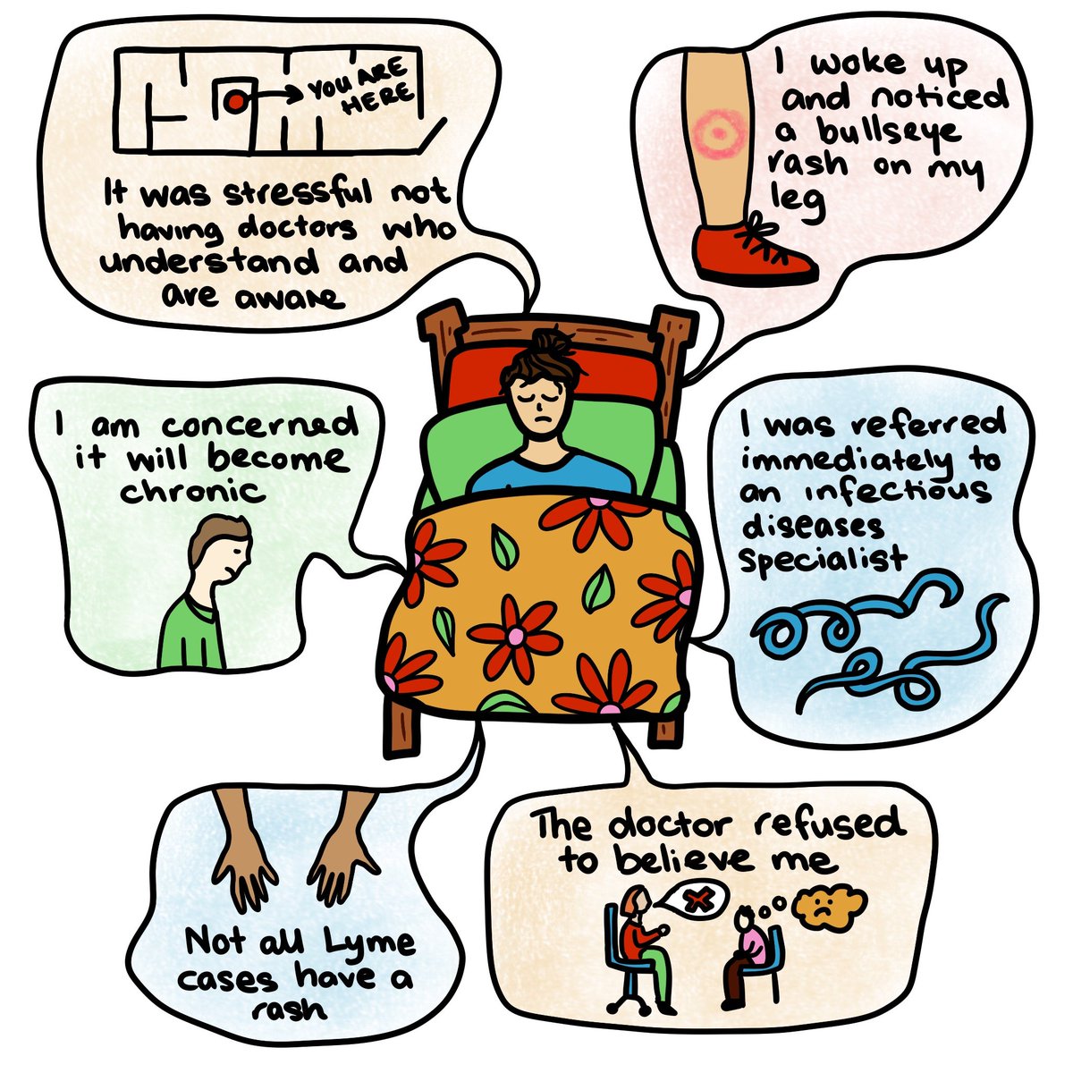 Through our Tick Map we have collected stories about public experiences with ticks &amp; tick-borne disease

As part of this, many people shared their experience with Lyme Disease, a bacterial infection transmitted by ticks

Here are some of their stories, illustrated by @Hana_SciArt