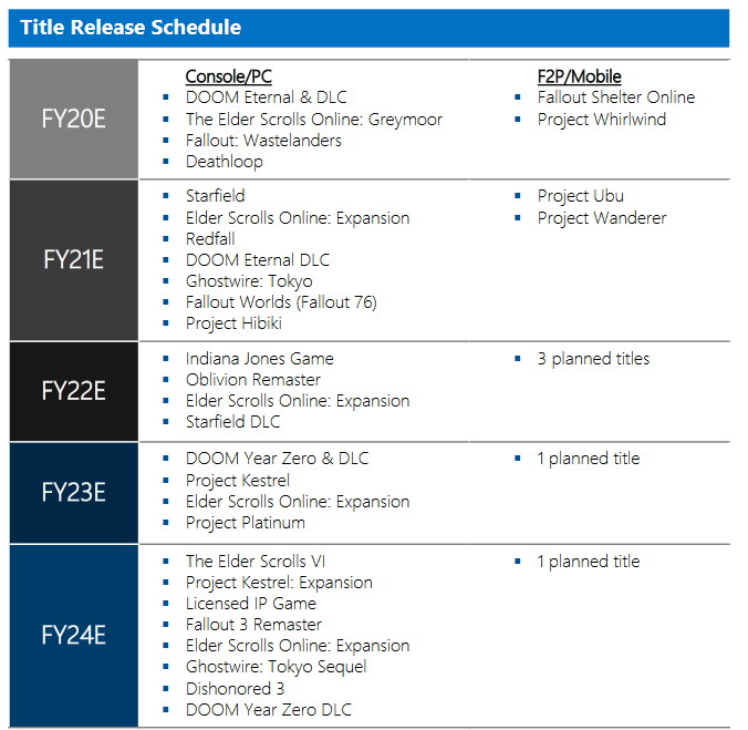JedRevanWolf's tweet photo. #Xbox as you see here. Here is all the leaked games that are going to be coming out. We're going to have an #oblivionremaster we're going to have #fallout3remaster. They're still working on fallout shitty six & more. Also #fallout5 has been leaked. Along with a lot of things. https://t.co/TLOmP904db