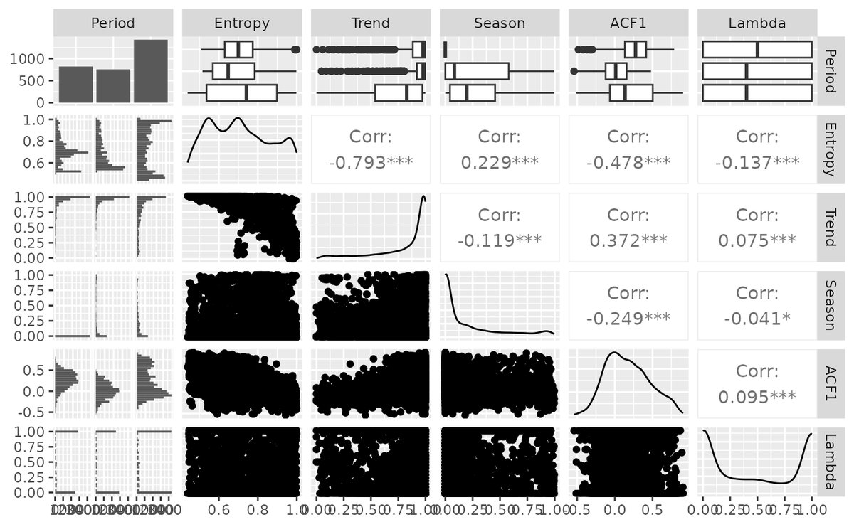 What are Time Series Features? 

(The 5 types) 🧵

#datascience #timeseries #machinelearning