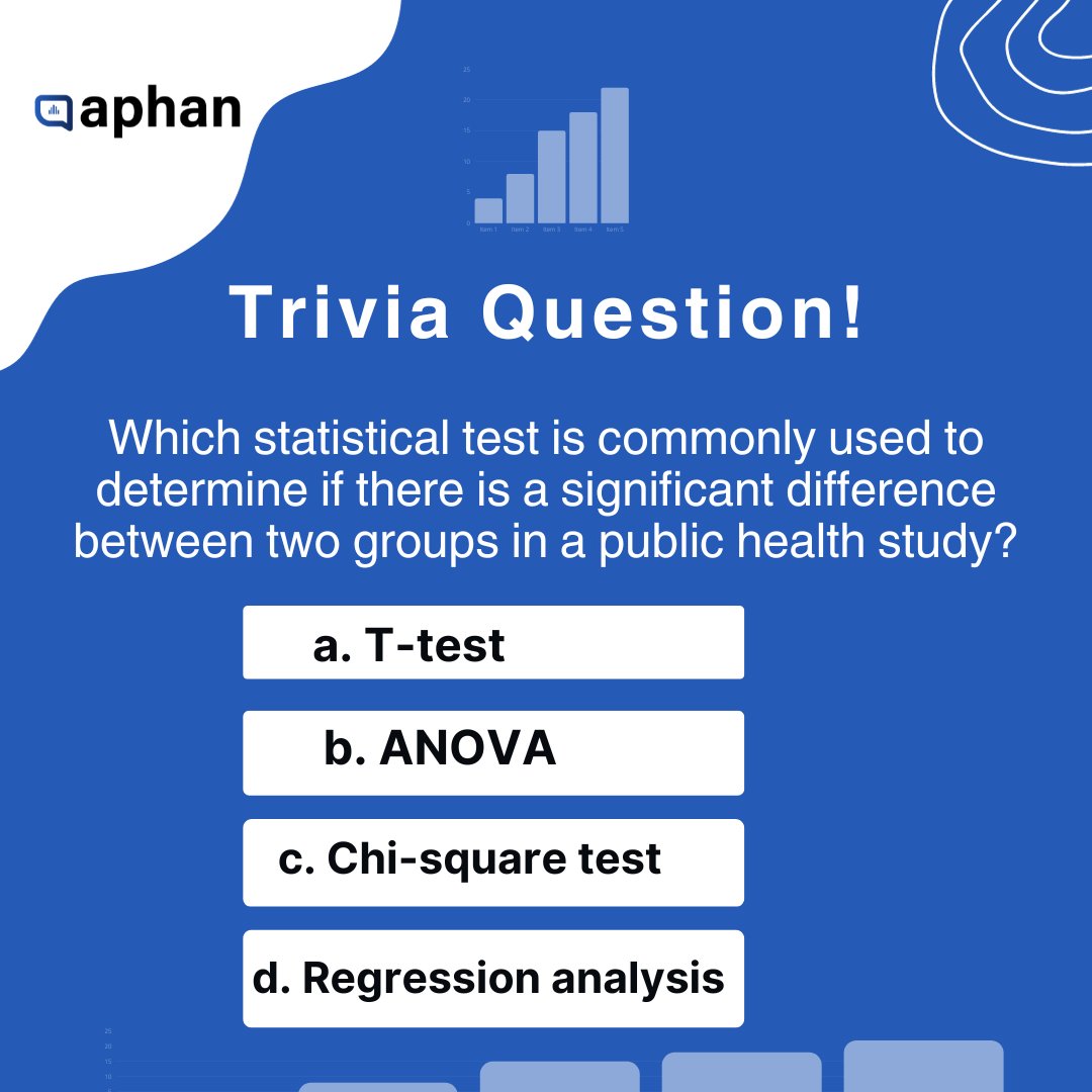 aphanafrica's tweet photo. Our Trivia Tuesday is here! Can you answer the question in the image below?
#aphan #statistics #publichealth https://t.co/2J7b4QE73N