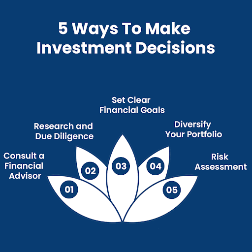 Making sound investment decisions is crucial for achieving financial goals and securing your future. Here are five key strategies to consider when making investment decisions.#CommodityPrices #EconomicFactors #CostControl #StrategicPlanning #MarketTrends #EnergyMarket