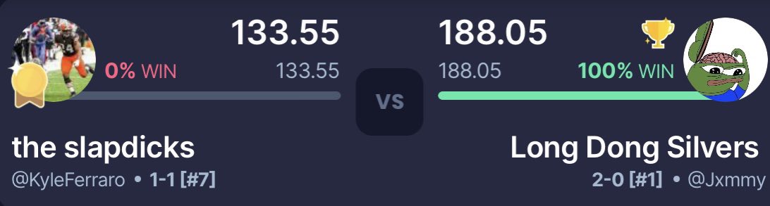 NatVagLeague's tweet photo. @Jxmmyfitz2 is showing the league how long his dong really is with a 54 point win over @KyleFerraro70. 41 points from Daniel Jones led him along with 29 from Nico Collins. https://t.co/8vFMpMA6xF