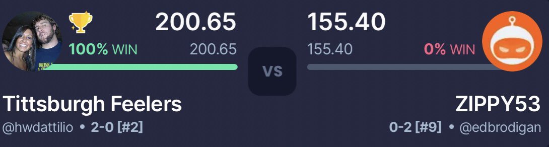 NatVagLeague's tweet photo. 200!?!? @hwyliedatt destroyed Zippy this week with a huge game from Kirk Cousins who put up 46 points! https://t.co/ldbl8nO7hM