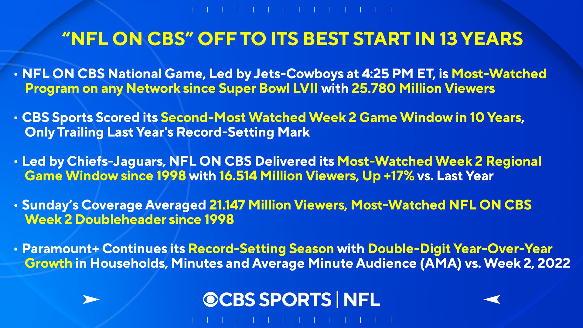 cbs national nfl game of the week