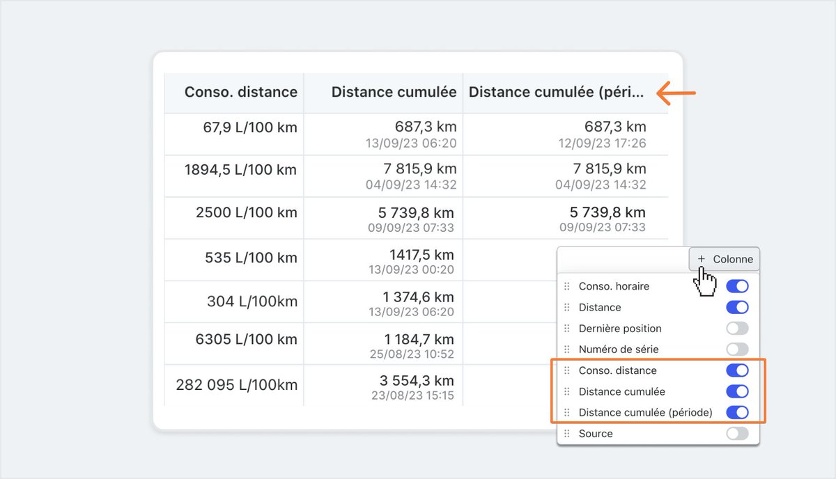 Nouveauté produit🦉! Il est désormais possible d’afficher et d’exporter les consommations aux 100km ainsi que les compteurs kilométriques de vos véhicules, notamment routiers, directement depuis le rapport données du parc.

Testez sans plus tarder 👉 bit.ly/3EMUZ7T