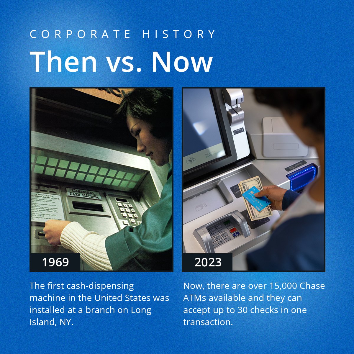 The earliest prototype of the ATM was installed on Long Island by Chemical Bank and only dispensed cash. By 1971, people could deposit cash, transfer money and make payments. Today, more than 15,000 Chase ATMs are available across the globe.