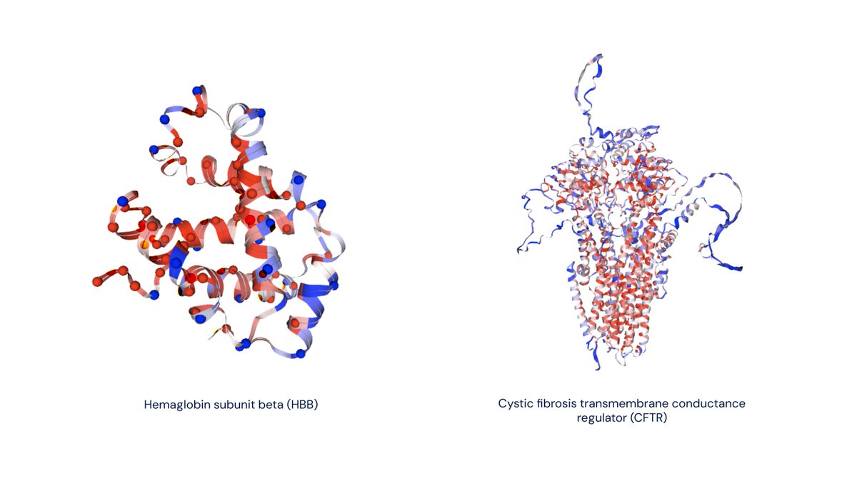 AlphaMissense, a tool by DeepMind, can help researchers learn more about the effects that missense mutations have on disease, and could help identify previously unknown disease-causing genes, according to a new Science study.

Learn more: scim.ag/49l