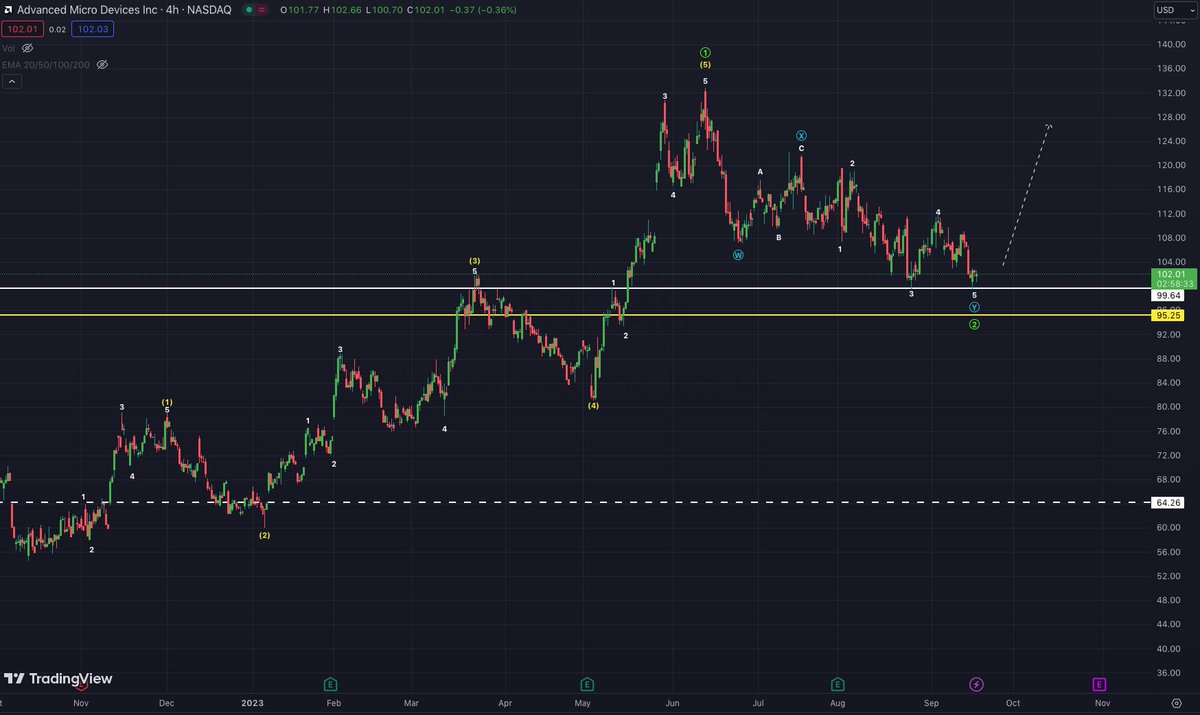 invaluabletrade's tweet photo. $AMD

just an idea... https://t.co/HhIOXcRkQP