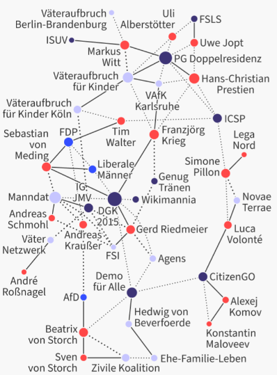 AkbulutGokay's tweet photo. Sehr interessante Recherche zu den Netzwerken der Väterrechtler: 
https://t.co/PPR9dUWp1Z
Erinnerung: Woher kommen die Regierungspläne zu Unterhaltskürzungen? 🙈🙉🙊
https://t.co/Y0rfi3s1Xd https://t.co/Cg3SKZv6DI