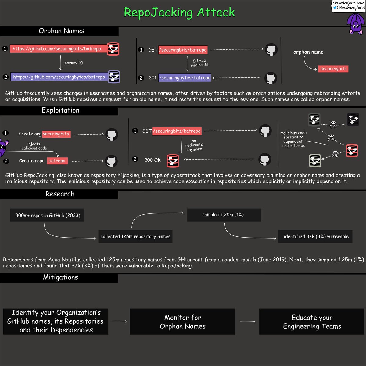 Securing Bits tweet media