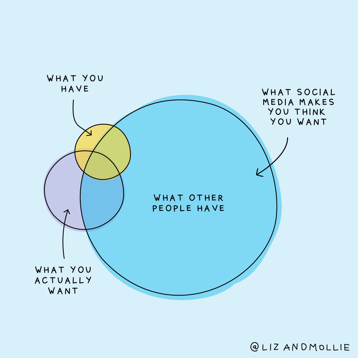 Comparison is not the thief of joy. Envy is. Resenting others' success breeds misery and rivalry. Admiring their success brings motivation and learning. We all compare ourselves to others. A key to growth and happiness is focusing our comparisons on people who inspire us.