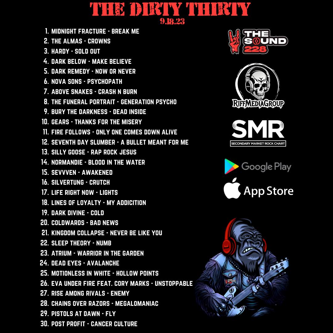 The Sound (@thesound228) on Twitter photo The Dirty Thirty is out!
<a href="/Nightfracture/">Midnight Fracture</a> <a href="/AlmasTheBand/">The Almas</a> <a href="/HardyMusic/">HARDY</a> <a href="/DarkBelowMusic/">Dark Below</a> <a href="/nova_sons/">Nova Sons</a> <a href="/Abovesnakesband/">Above Snakes</a> @TFP_tweets <a href="/BuryDarkness/">Bury the Darkness</a> <a href="/OfficialGears1/">GEARS</a> <a href="/fire_follows/">Fire Follows</a> <a href="/7thDaySlumber/">Seventh Day Slumber</a>, Silly Goose, <a href="/WeAreNormandie/">Normandie 🙂</a> <a href="/BandSevvven/">SevVven</a> The Dirty Thirty is out!
<a href="/Nightfracture/">Midnight Fracture</a> <a href="/AlmasTheBand/">The Almas</a> <a href="/HardyMusic/">HARDY</a> <a href="/DarkBelowMusic/">Dark Below</a> <a href="/nova_sons/">Nova Sons</a> <a href="/Abovesnakesband/">Above Snakes</a> @TFP_tweets <a href="/BuryDarkness/">Bury the Darkness</a> <a href="/OfficialGears1/">GEARS</a> <a href="/fire_follows/">Fire Follows</a> <a href="/7thDaySlumber/">Seventh Day Slumber</a>, Silly Goose, <a href="/WeAreNormandie/">Normandie 🙂</a> <a href="/BandSevvven/">SevVven</a>