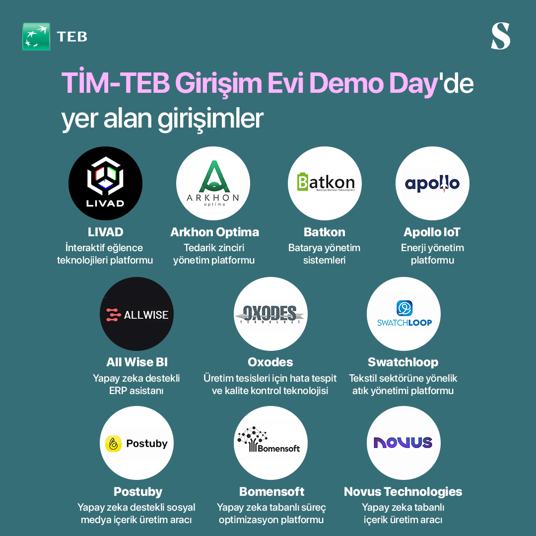 Swipeline TR tweet media