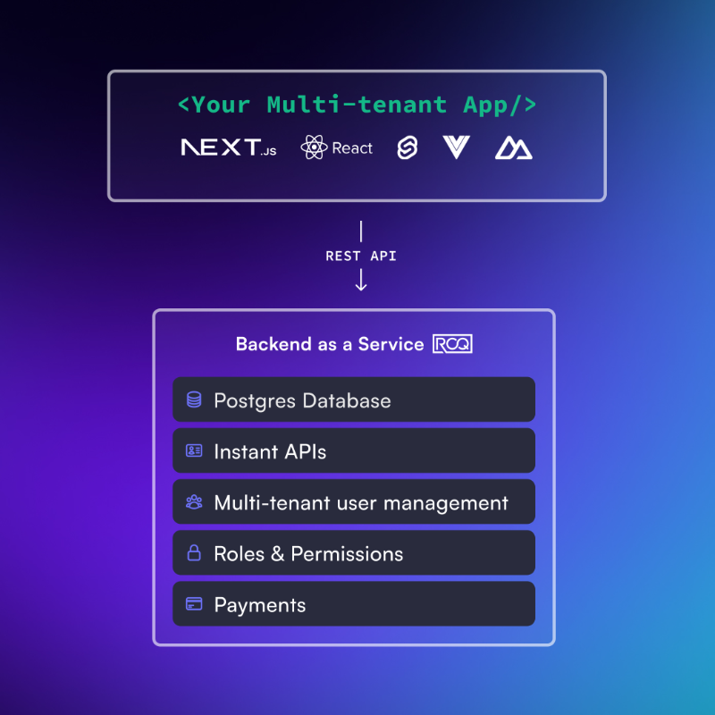 RoqTechnology's tweet photo. Skip the API building. Query your database directly from your client-side code. 

⚡ Client-side database SDK
💾 Managed Postgres with auto generated APIs
💼 Multi-tenant, B2B ready
🔒 Authentication 
🛡️ Roles &amp; permissions
💳 Payments