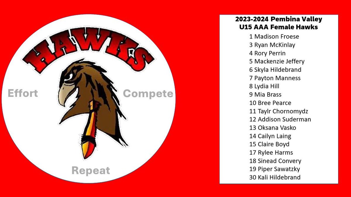 Please welcome the 2023-2024 PV U15 AAA Female Hawks!  #effort #compete #repeat