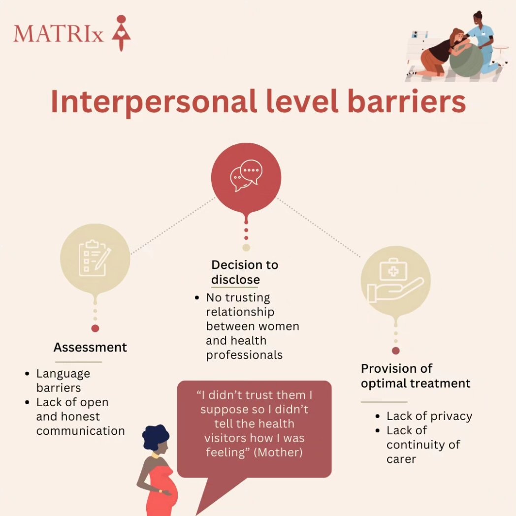 The MATRIx Study (@matrixstudy) on Twitter photo A follow up post to our previous post. Here we explain what barriers and facilitators occur at different stages of the care pathway and at different levels. pubmed.ncbi.nlm.nih.gov/33838118/ #perinatalmentalhealth #maternalmentalhealth #healthcare #mentalhealthcare #barriers #facilitators A follow up post to our previous post. Here we explain what barriers and facilitators occur at different stages of the care pathway and at different levels. pubmed.ncbi.nlm.nih.gov/33838118/ #perinatalmentalhealth #maternalmentalhealth #healthcare #mentalhealthcare #barriers #facilitators