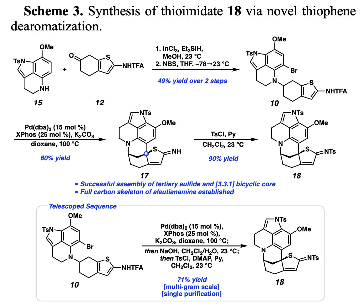TotalSynthesis's tweet photo. #TotalSynthesis of Aleutianamine by Hao Yu, Zachary P. Sercel, @SamirRezgui_, Jonathan Farhi, Scott C. Virgil, and @brianstoltz70 @thestoltzgroup at @CaltechCCE in @ChemRxiv https://t.co/b2x66HhjoG https://t.co/BIBwIJLkwC