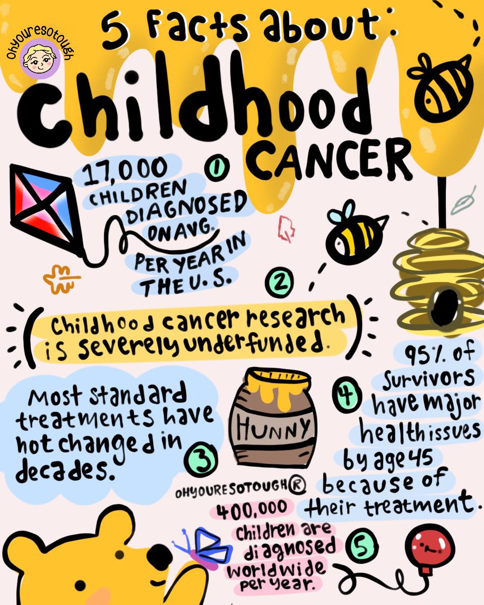 Another piece of art for #ChildhoodCancerAwarenessMonth 🎗️🤍