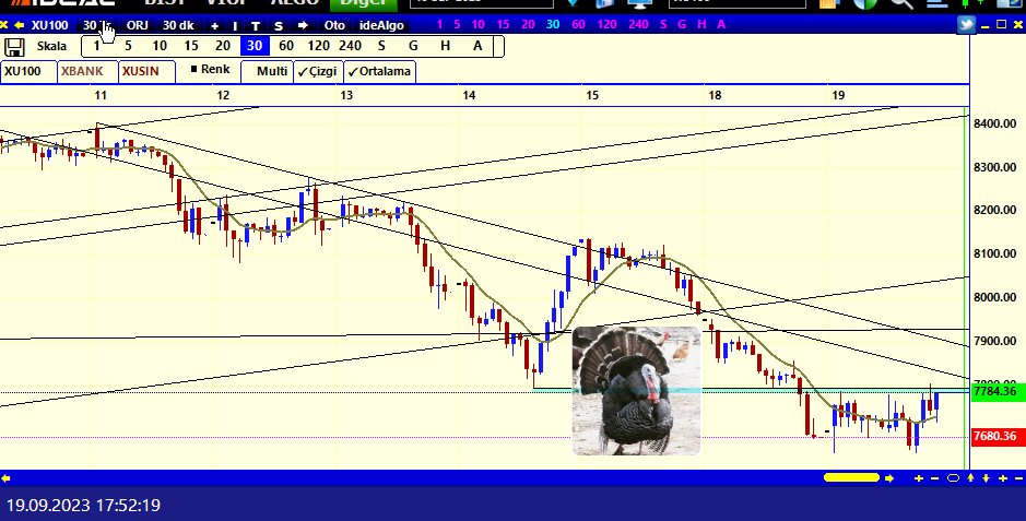 Kıramazsın kel fatma, annen güzel sen çirkin...
#bist100