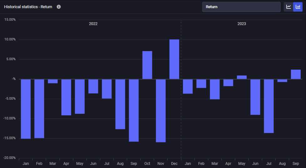 flash_research's tweet photo. Here you can see the historical return of gappers above 50% and >$1 seen in 2022 and 2023 so far. #FlashResearch https://t.co/M99AevGlYX
