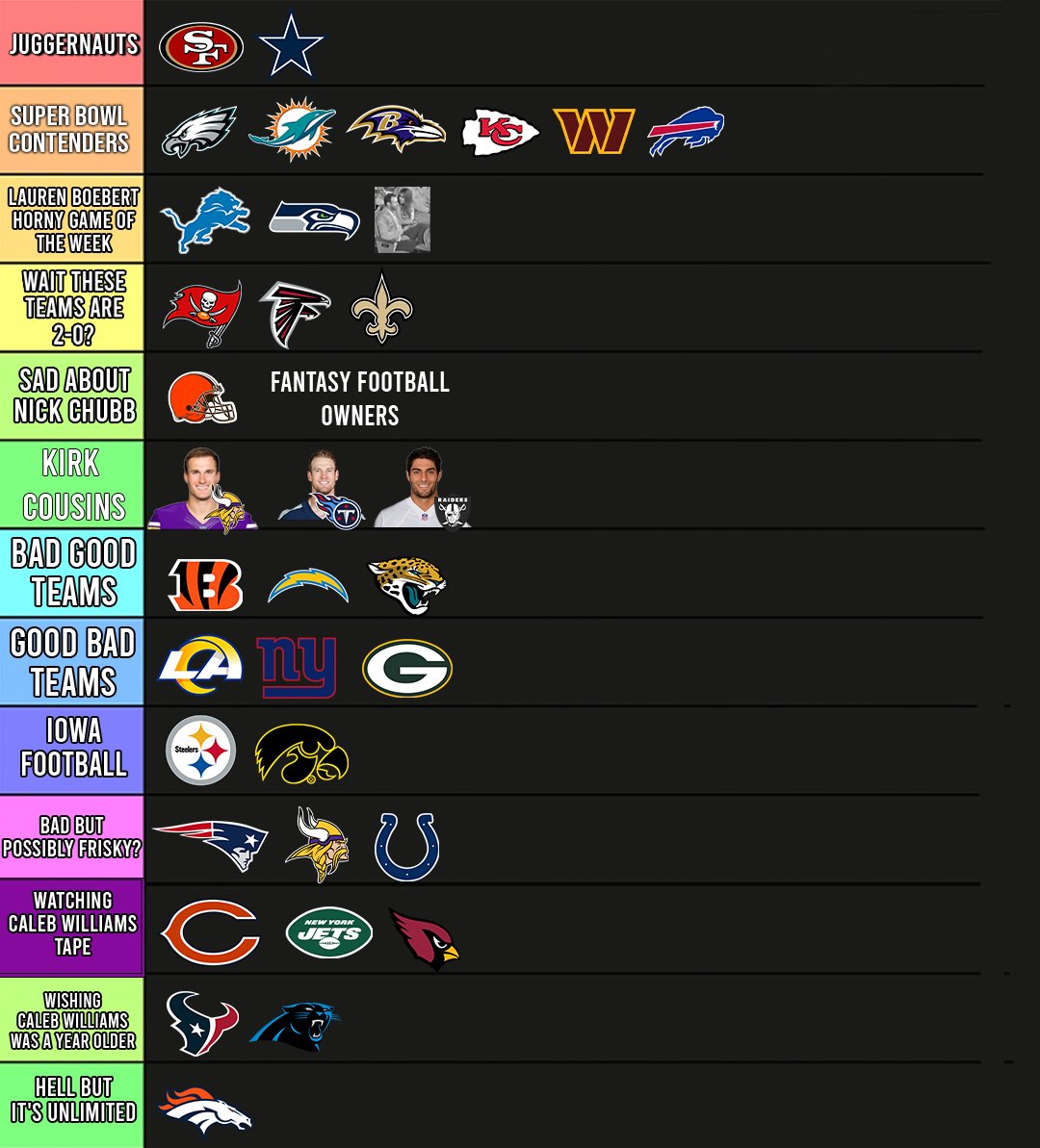 Big Cat’s Week 2 NFL Power Rankings. 

The computer has started separating some of these teams. Lot of movement