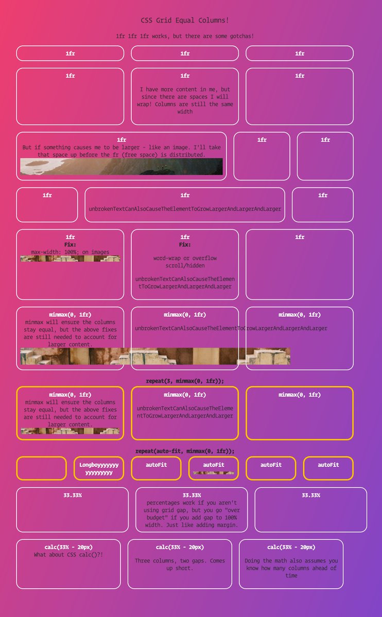 wesbos's tweet image. 🔥 A visual guide to getting equal columns in CSS Grid