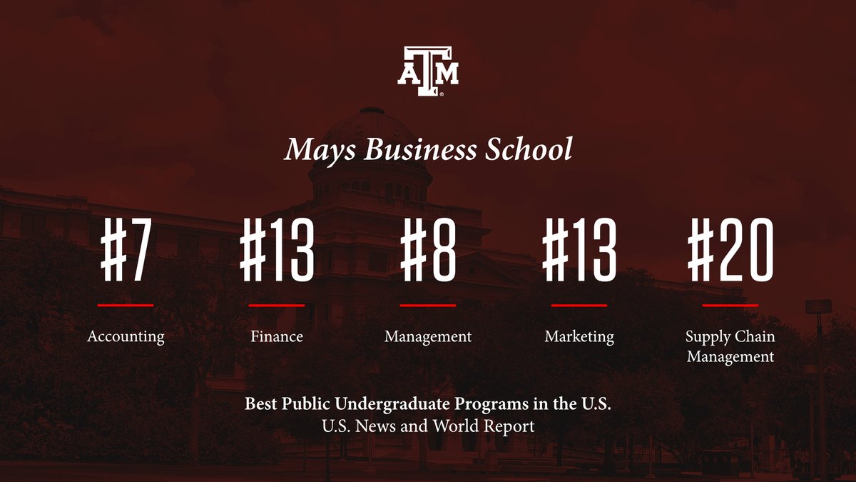 maysbusiness's tweet photo. Mays Business School has received another strong ranking from U.S. News and World Report for our undergraduate programs!

Mays Business School Undergraduate Ranking:
No. 18 among all public business schools!

Read more about this achievement here: https://t.co/50NqsWCLrc https://t.co/Agulsbnr8P
