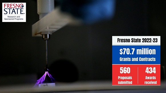 Five in a row! #FresnoState faculty/staff broke the University's record in grants and contracts for the fifth straight year tinyurl.com/yckw6ef7 #research #deeproots #brightfutures